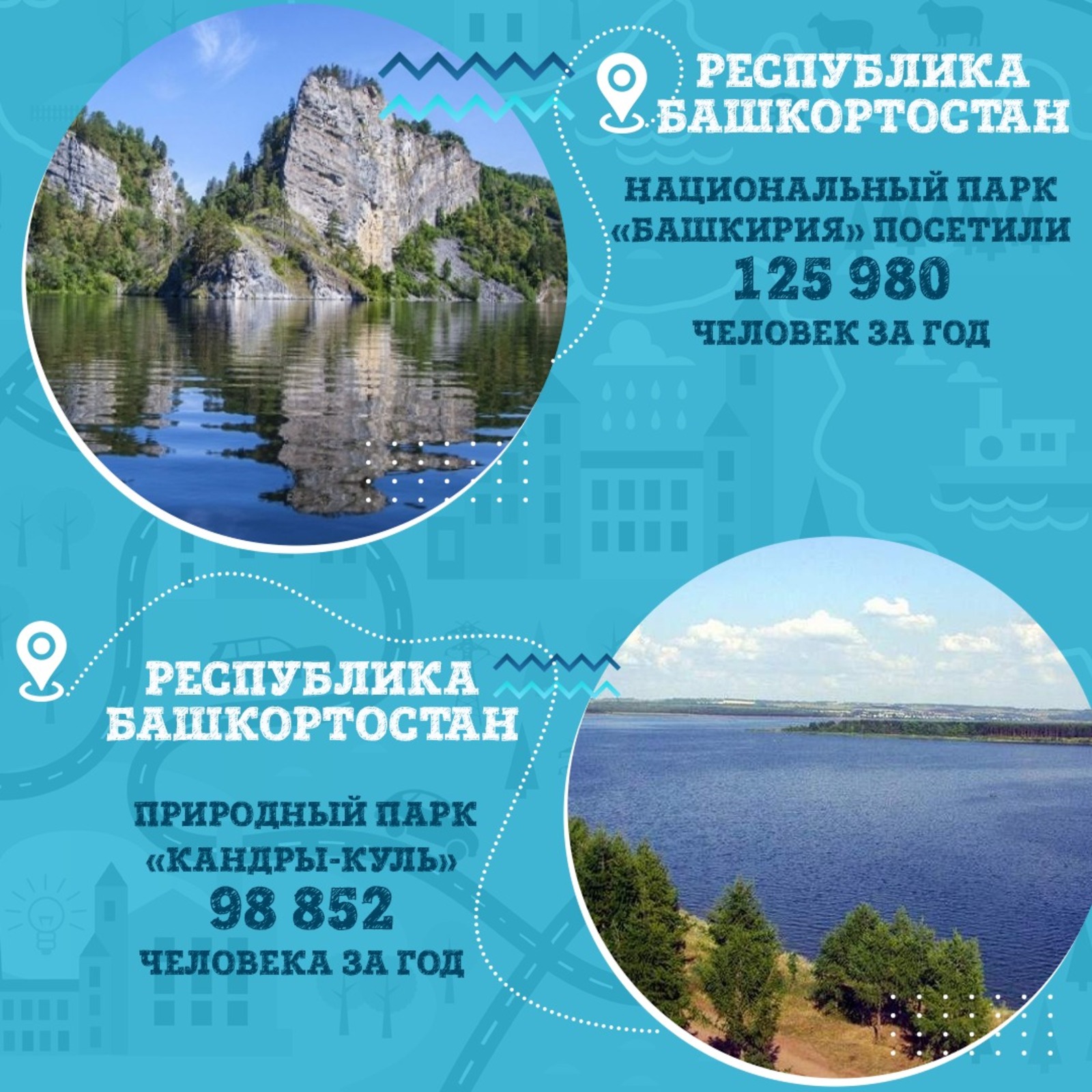 Башкирия и вся Россия для туристов-путешественников  настоящий рай
