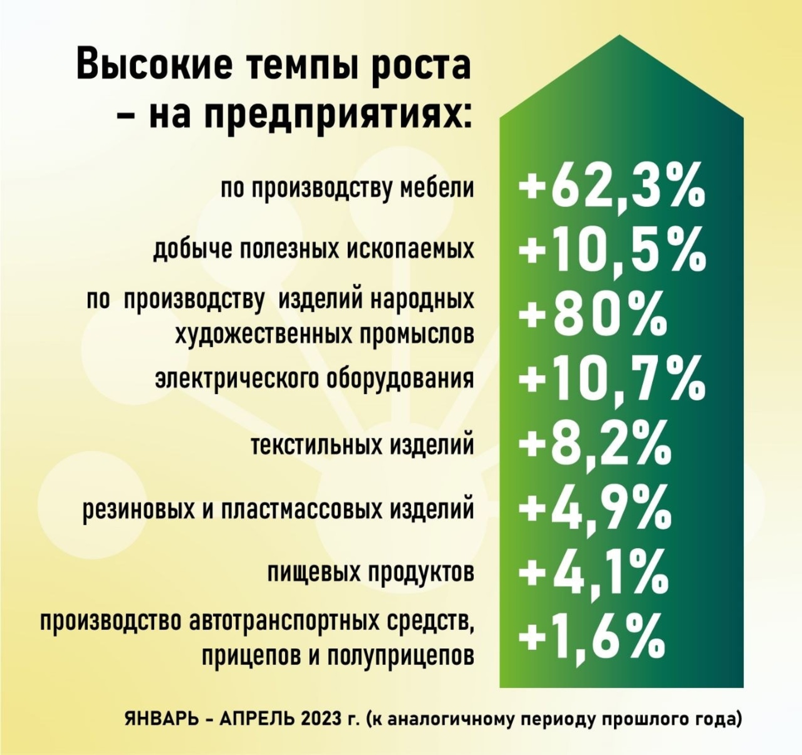 Радий Хабиров назвал статистические данные в сфере промышленности