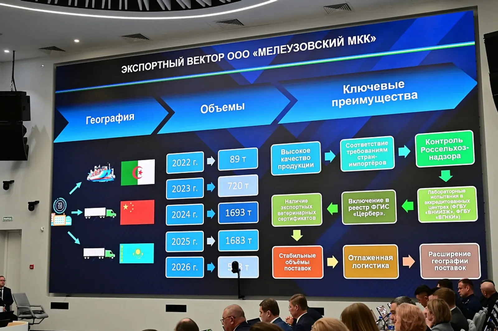 Радий Хабиров оценил работу Мелеузовского молочноконсервного комбината