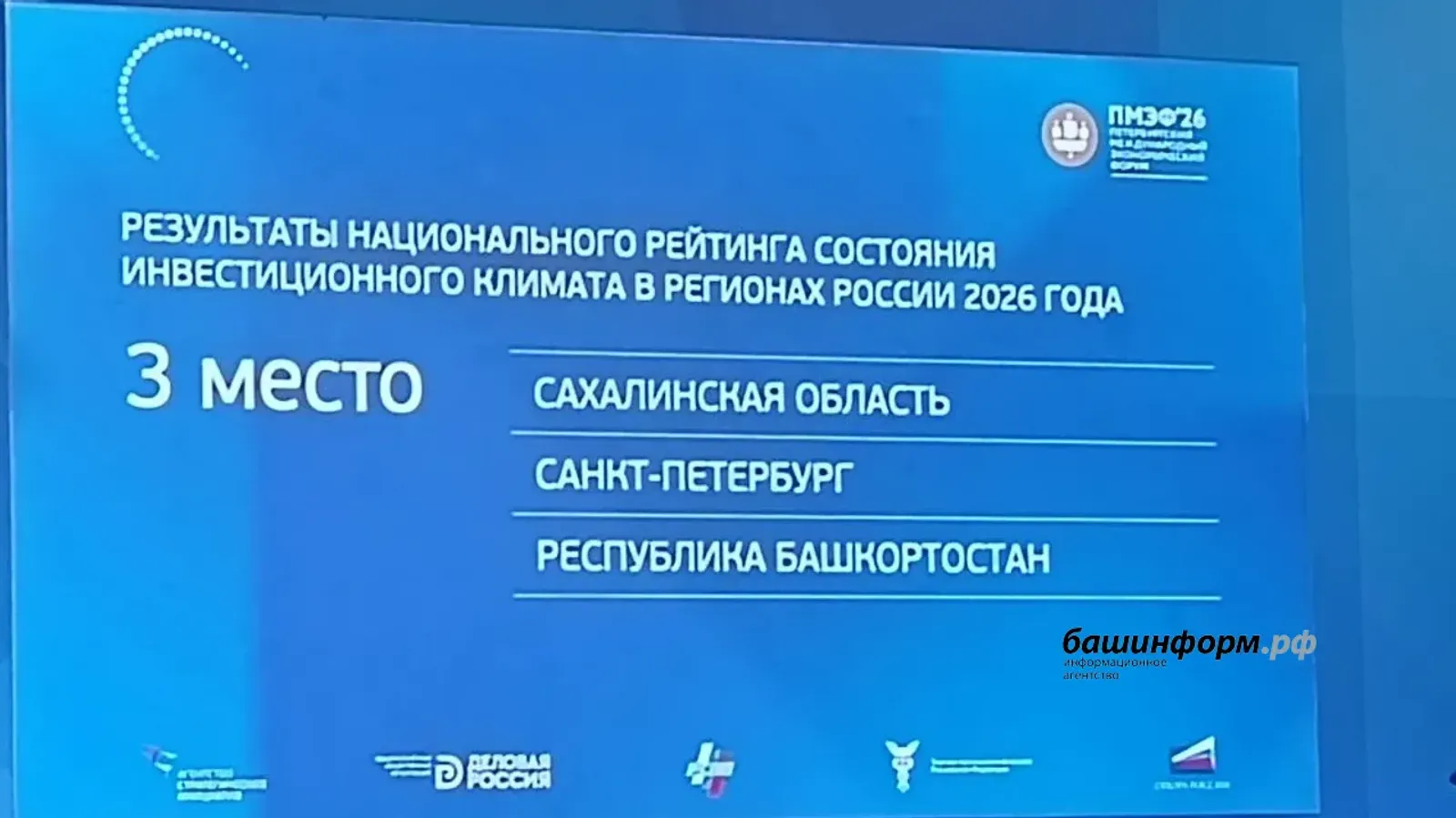 Башкирия заняла третье место в рейтинге инвестклимата