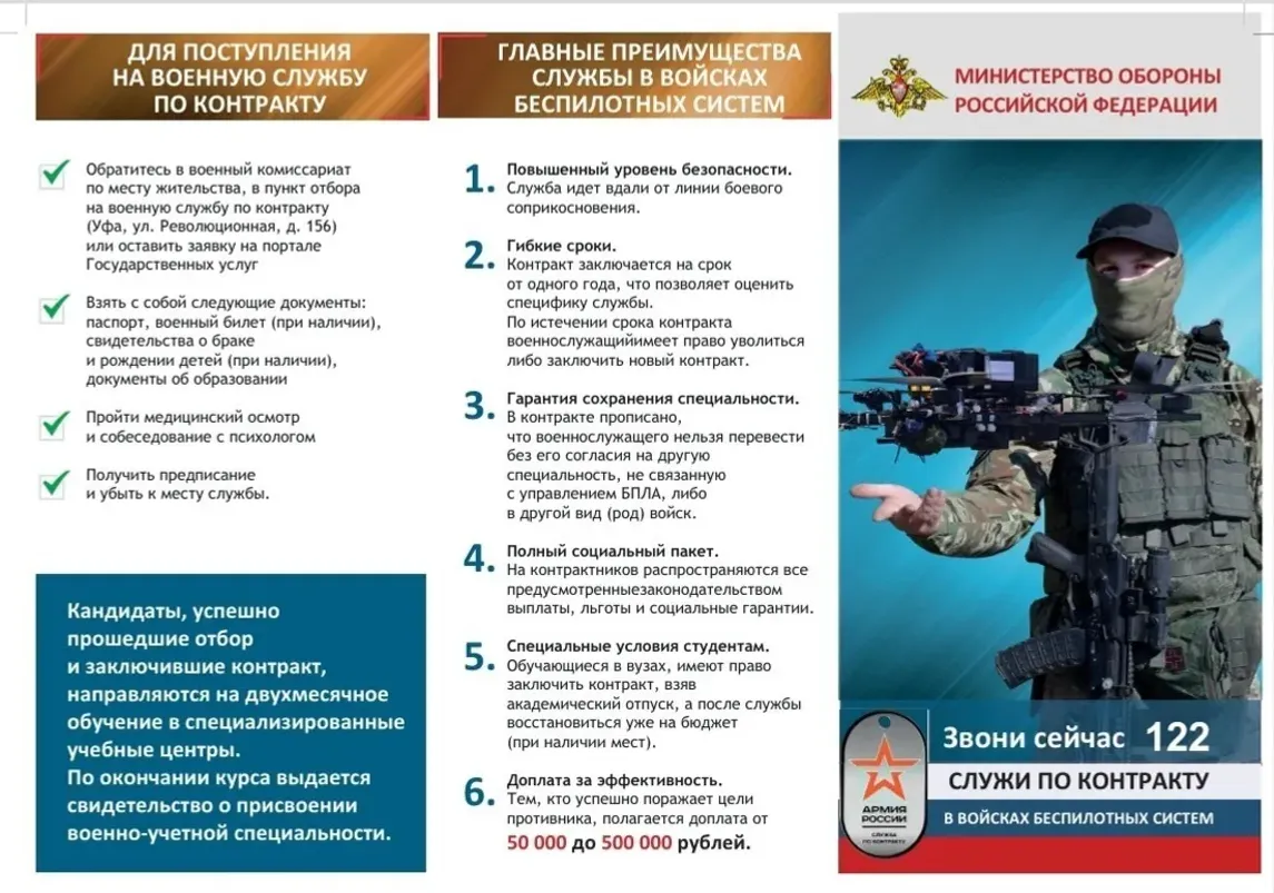Дроны—главное оружие полка из Башкирии