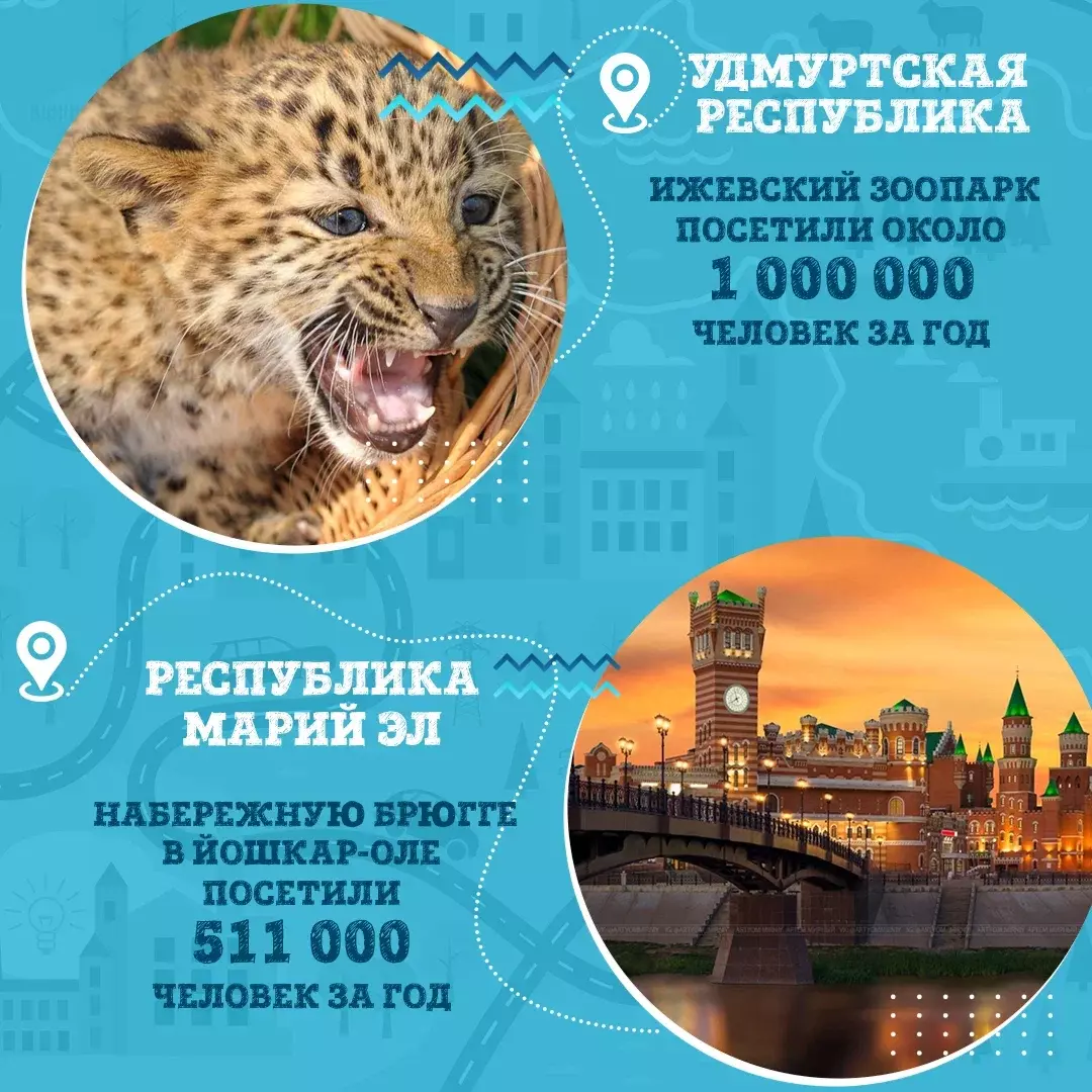 Башкирия и вся Россия для туристов-путешественников  настоящий рай
