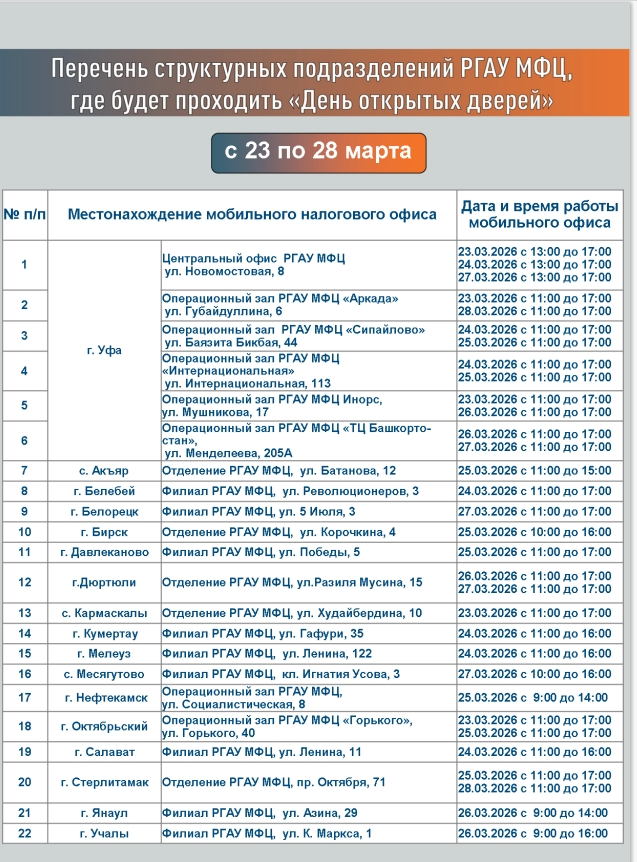 В Башкирии состоится День открытых дверей по декларированию физлицами доходов