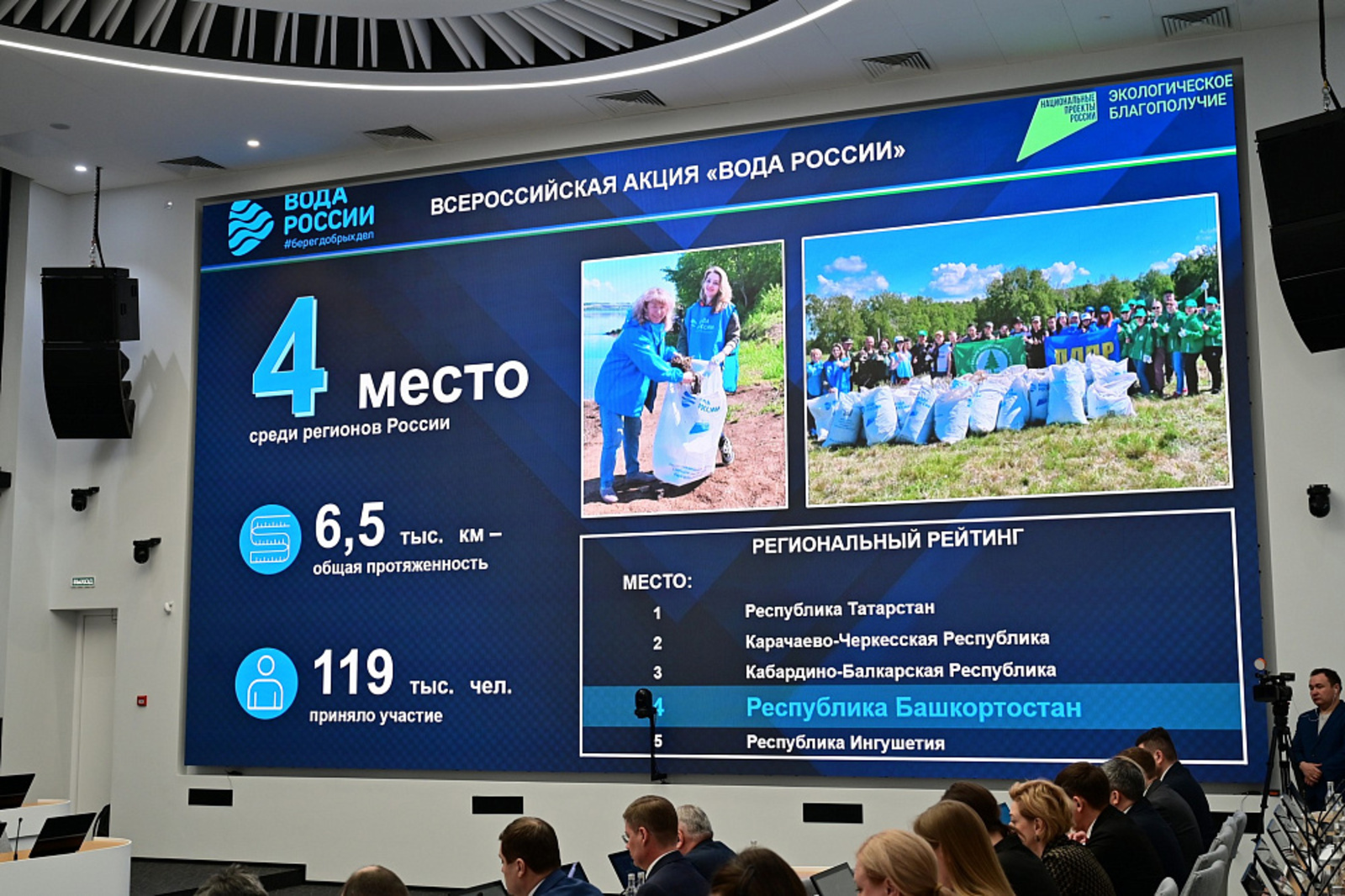 В Башкортостане провели более 20 тысяч экологических мероприятий