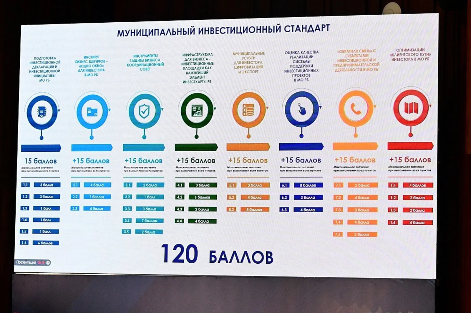 Бирск занял третье место среди муниципалитетов