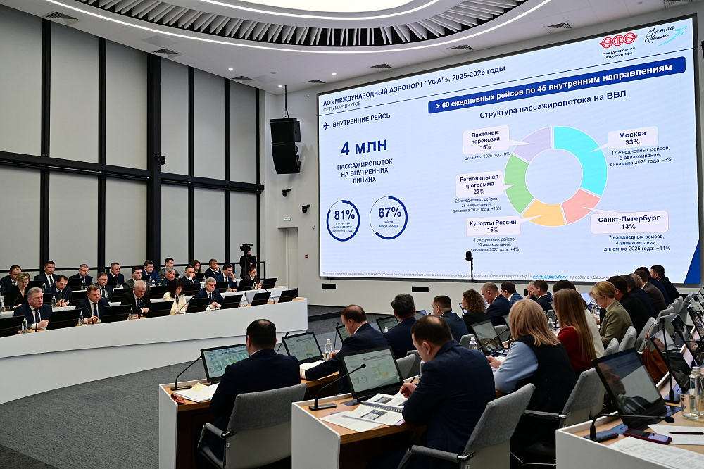 В 2025 году пассажиропоток из аэропорта столицы Башкирии увеличился